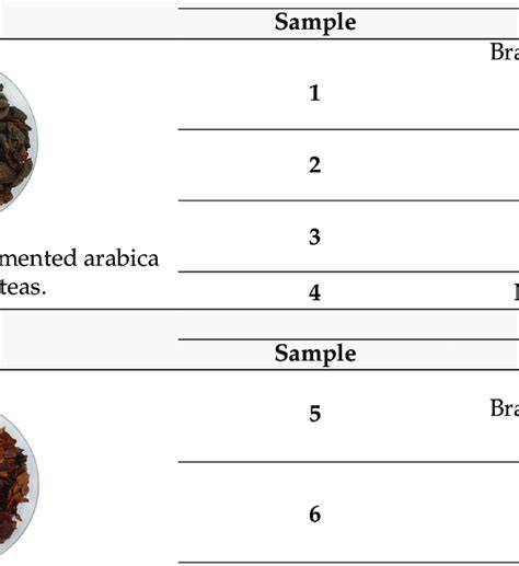 Samples of commercial fermented and unfermented … - raincitystudios.com