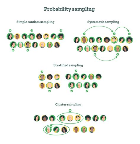 Sampling (statistics) - coolestguyplanet.net