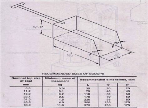 Sampling Batubara Run of Mine ( ROM) - ZODIZED - wintechmobiles.com