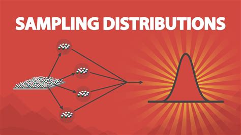 Sampling Distributions - coolestguyplanet.net