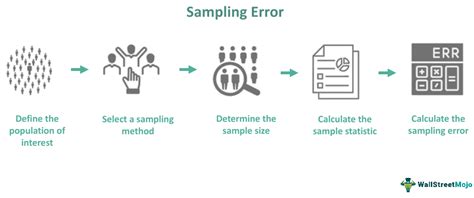 Sampling Error: The Error Margin: Understanding and ... - FasterCapital - wintechmobiles.com