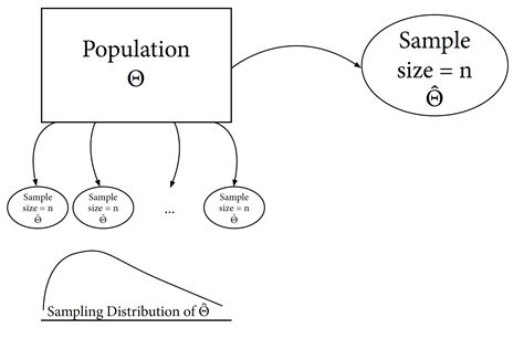 Sampling Estimation & Survey Inference - Census.gov - coolestguyplanet.net