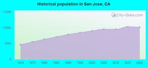 San Jose, California (CA) profile: population, maps, real estate ... - balustradellc