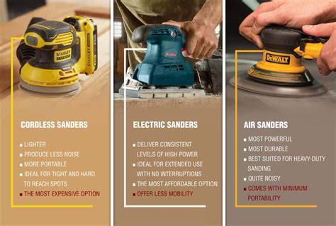Sanders - Palm, Electric & Corded | DEWALT - balustradellc