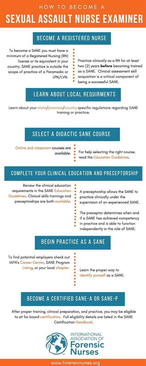 SANE Examination & Strangulation: Forensics February, Part II ...