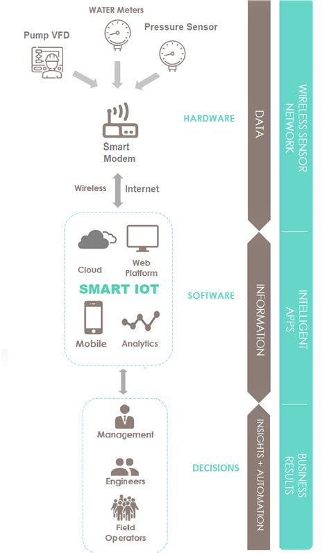 SANFLOW | IOT - coolestguyplanet.net