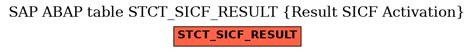 SAP ABAP Table STCT_SICF_RESULT (Result SICF Activation)