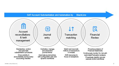 SAP Account Substantiation and Automation by BlackLine SAP