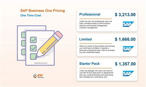 SAP Business One Pricing Cloud ERP Pricing - nbs-us.com