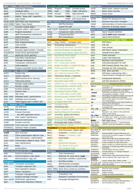 SAP Codes Cheat Sheet