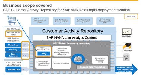 SAP Customer Activity Repository(CAR) - LinkedIn