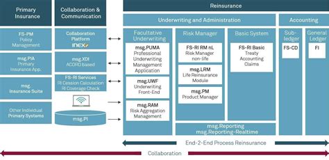 SAP FS-RI ( Reinsurance) - salary.com