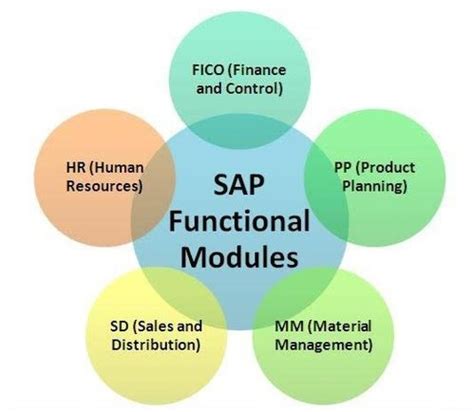 SAP Function Module HR_TW_DATE - Convert western date …