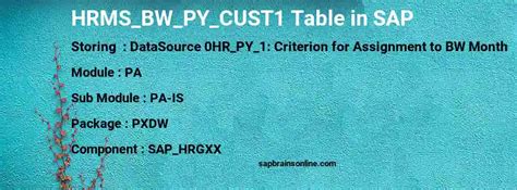 SAP HRMS_BIW_EXTRACT_PY_REC1 Function Module for …