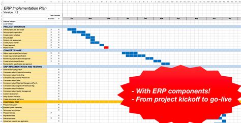 SAP Implementation Project Plan How to plan, Implementation plan