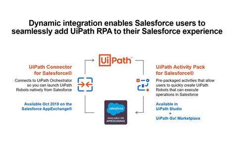 SAP Integration Services with UiPath - RPA Component UiPath …