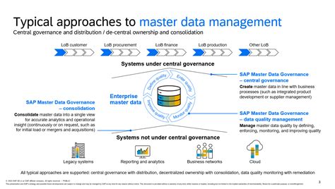 SAP Master Data Governance SAP Community