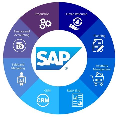 SAP Software Solutions | Business Applications and … - balustradellc