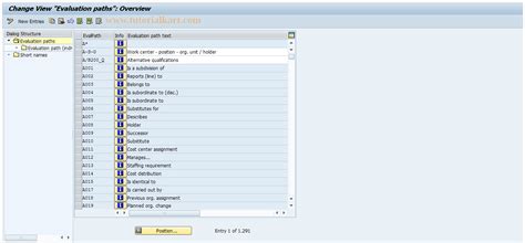 SAP Transaction Code OOAW (Evaluation Paths) - SAP TCodes