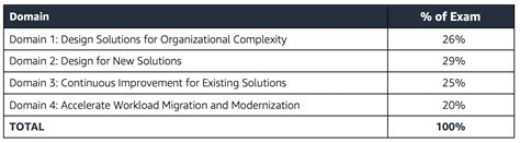 SAP-C02-KR Examengine.pdf