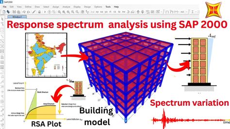 codini.rgarabwor.edu.pl. 