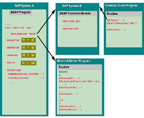 SAPRFC extension for PHP Snapshots 2