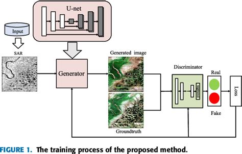 SAR-to-optical image translation based on improved CGAN