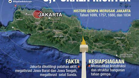 Saran Peneliti dalam Tanggapi Prediksi Tsunami … - raincitystudios.com