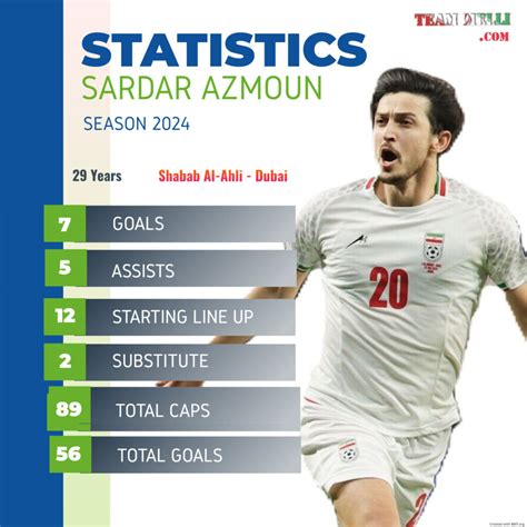 Sardar Azmoun Stats | Soccerway - wintechmobiles.com