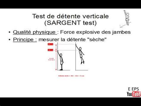 SARGENT TEST : le PROTOCOLE complet ! - ABD Formations