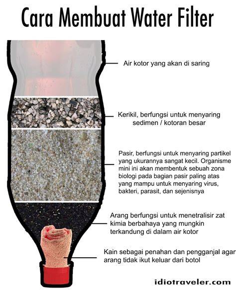 Saringan Filter Air Sederhana Botol Plastik | PDF - Scribd - raincitystudios.com
