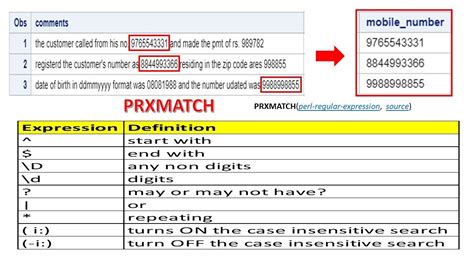 SAS CHARACTER FUNCTIONS 7PERL REGULAR EXPRESSION in SASSEARCH FOR A