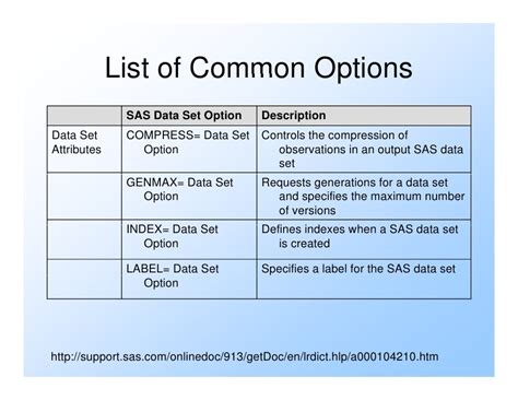 SAS Data Set Options: DROP= Data Set Option - 9.2