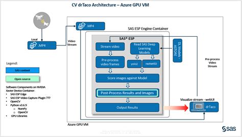 SAS Event Stream Processing - coolestguyplanet.net