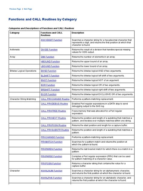 SAS Functions and CALL Routines by Category - SAS Help Center - wintechmobiles.com