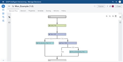 SAS Intelligent Decisioning: Command-Line Interfaces