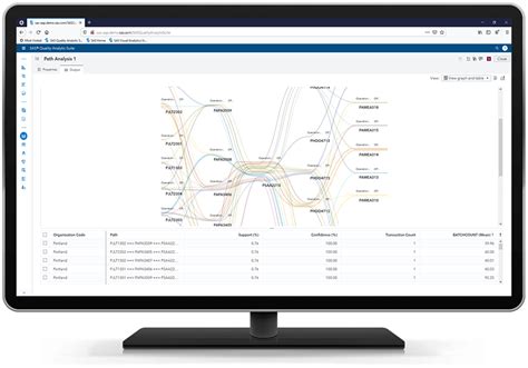 SAS Quality Analytic Suite SAS