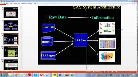 SAS Software Trainingsas certification training100Practical YouTube