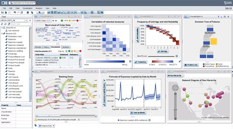 SAS Visual Analytics Suite Second Edition