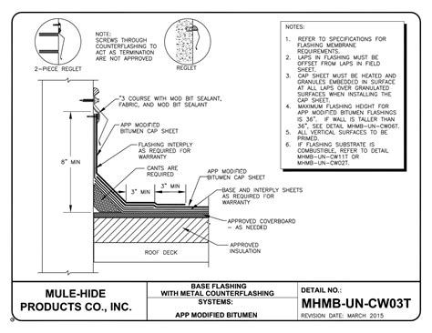 SASBS Cap Sheet