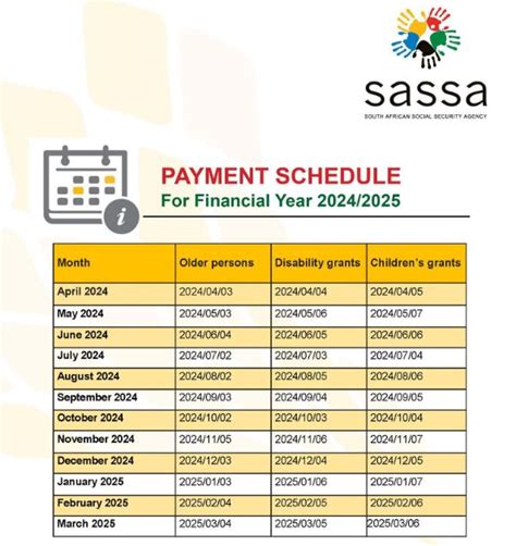 SASSA Payment Dates for May 2024 and the rest of 2024/2024