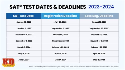 SAT Math: OFFICIAL May International 2024 SAT Test No