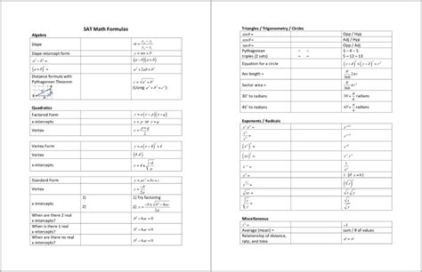 SAT Math Formulas E Math Academy