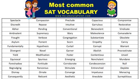 SAT Vocabulary Lists 4-6 A Flashcards Quizlet