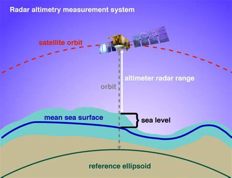 Satellite Altimetry Measurements of Sea Level in the … - raincitystudios.com