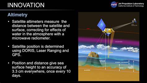 Satellite Altimetry - Theory, Applications and Recent … - raincitystudios.com