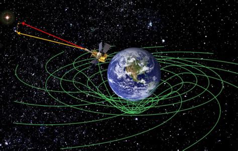 Satellite confirms that we live in a space-time warp - balustradellc