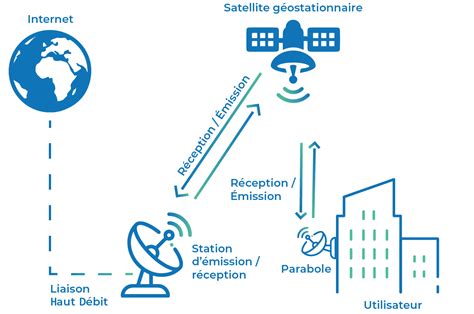 Satellite Connexion - coolestguyplanet.net