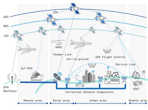 Satellite IoT & Asset Tracking for Remote Mining … - coolestguyplanet.net