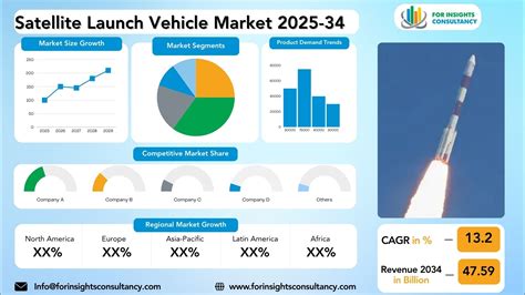 Satellite Launch Vehicle Market Size & Share Report, … - wintechmobiles.com